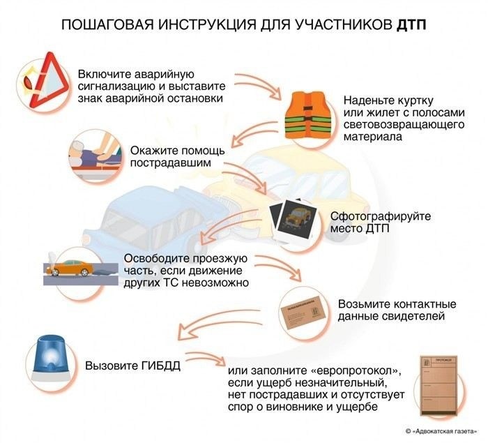 Как зафиксировать повреждения: Фото и описание