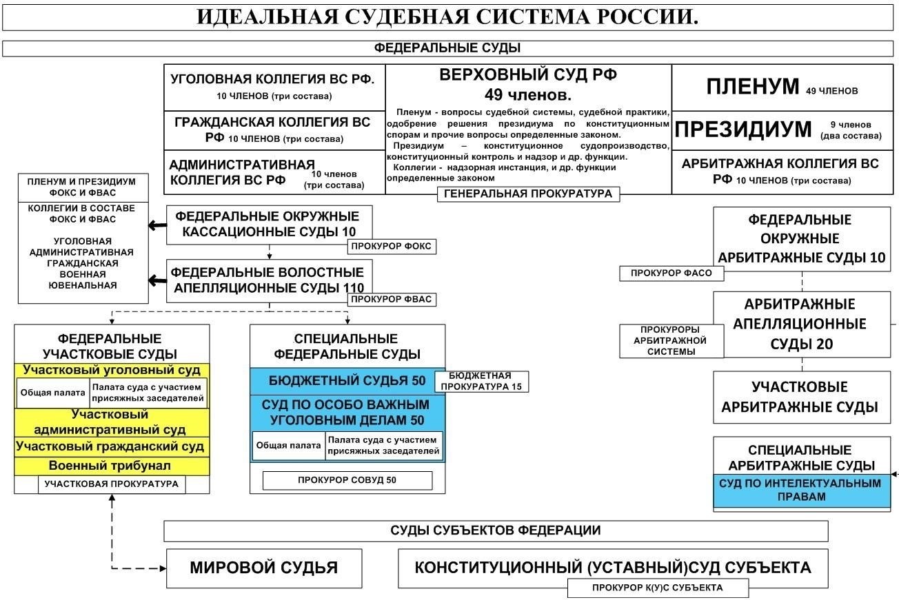Какие критерии использовались ВКС для отбора судей в Сибирский кассационный суд?