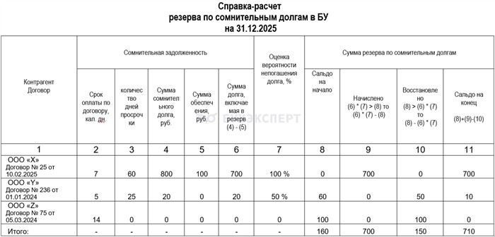 Порядок учета и корректировки резерва по сомнительным долгам