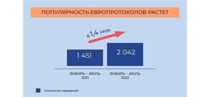 Что делать, если один из водителей отказывается подписывать Европротокол?