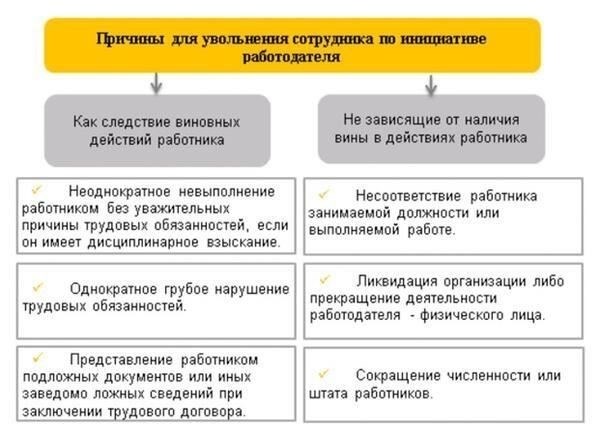 Каковы условия для немедленного увольнения без предупреждения?