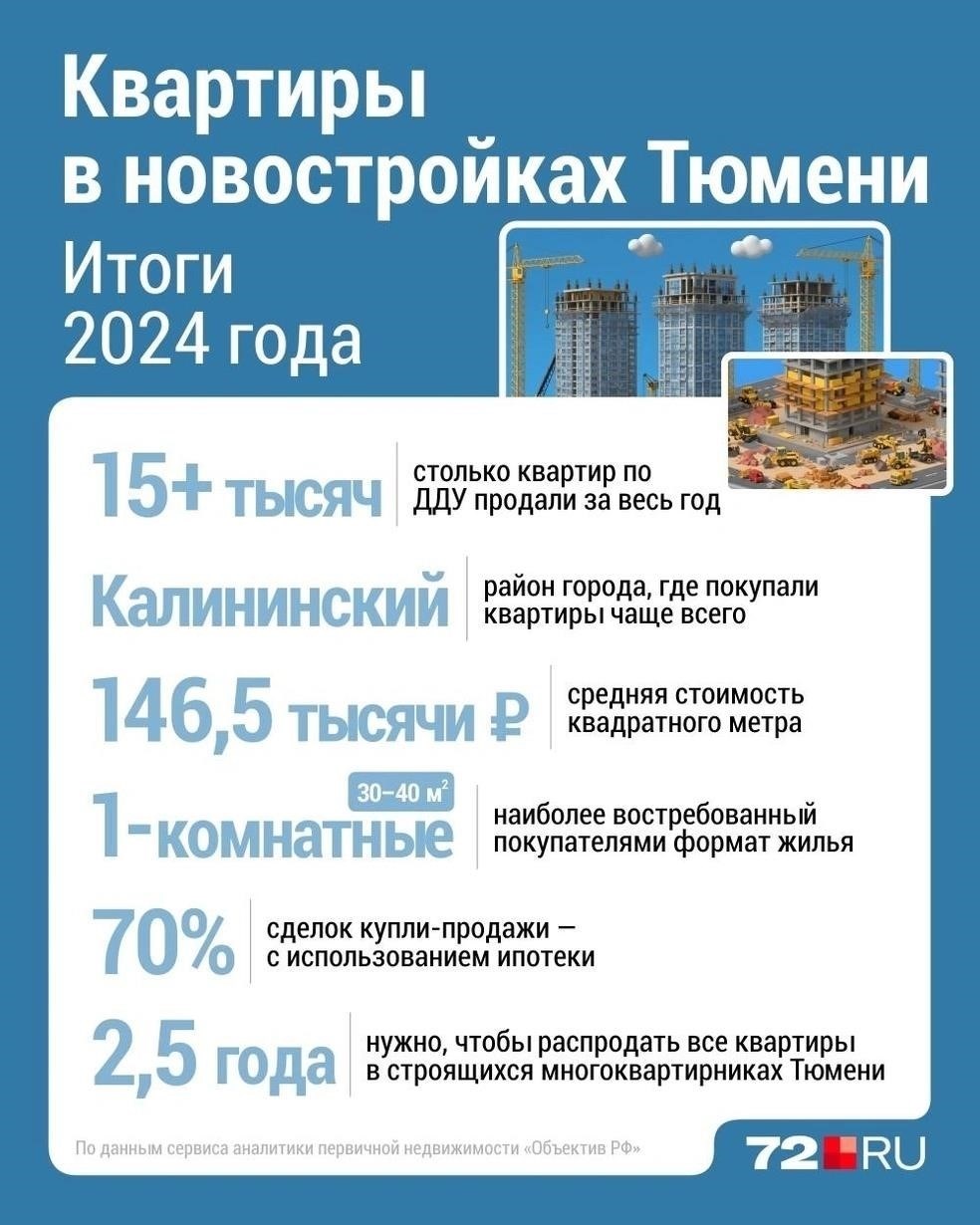 Ключевые факторы, которые необходимо учитывать при обмене недвижимости в Тюмени