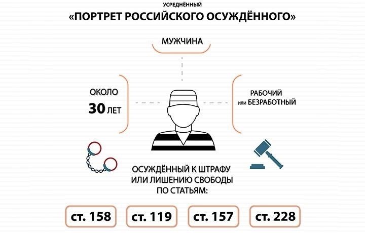 Ключевые факторы, влияющие на тяжесть обвинений в мошенничестве в российском законодательстве