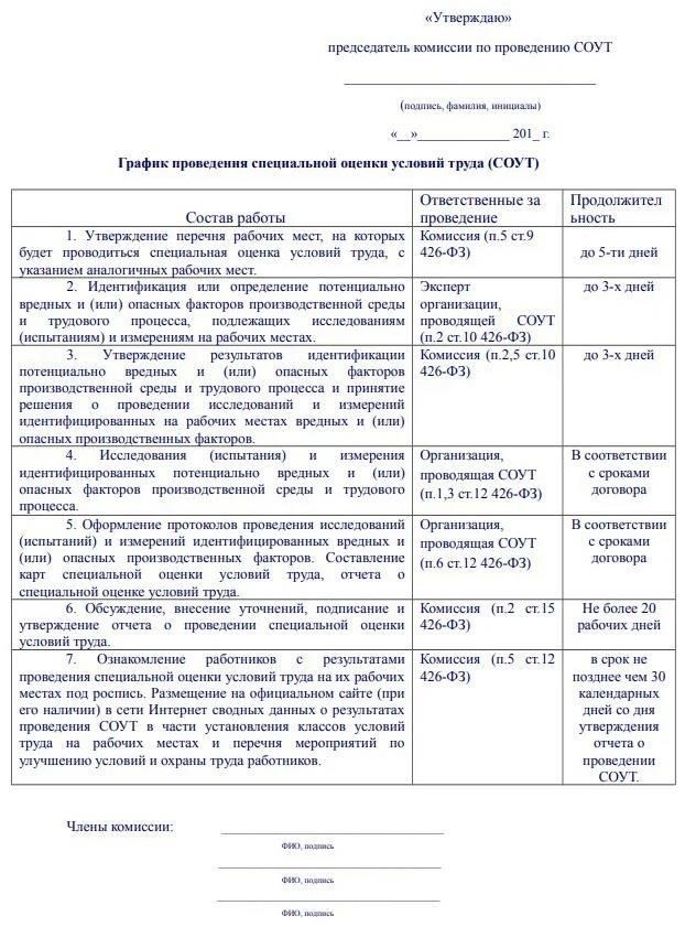 Ключевые моменты, которые следует учитывать при отражении результатов SouT в контракте