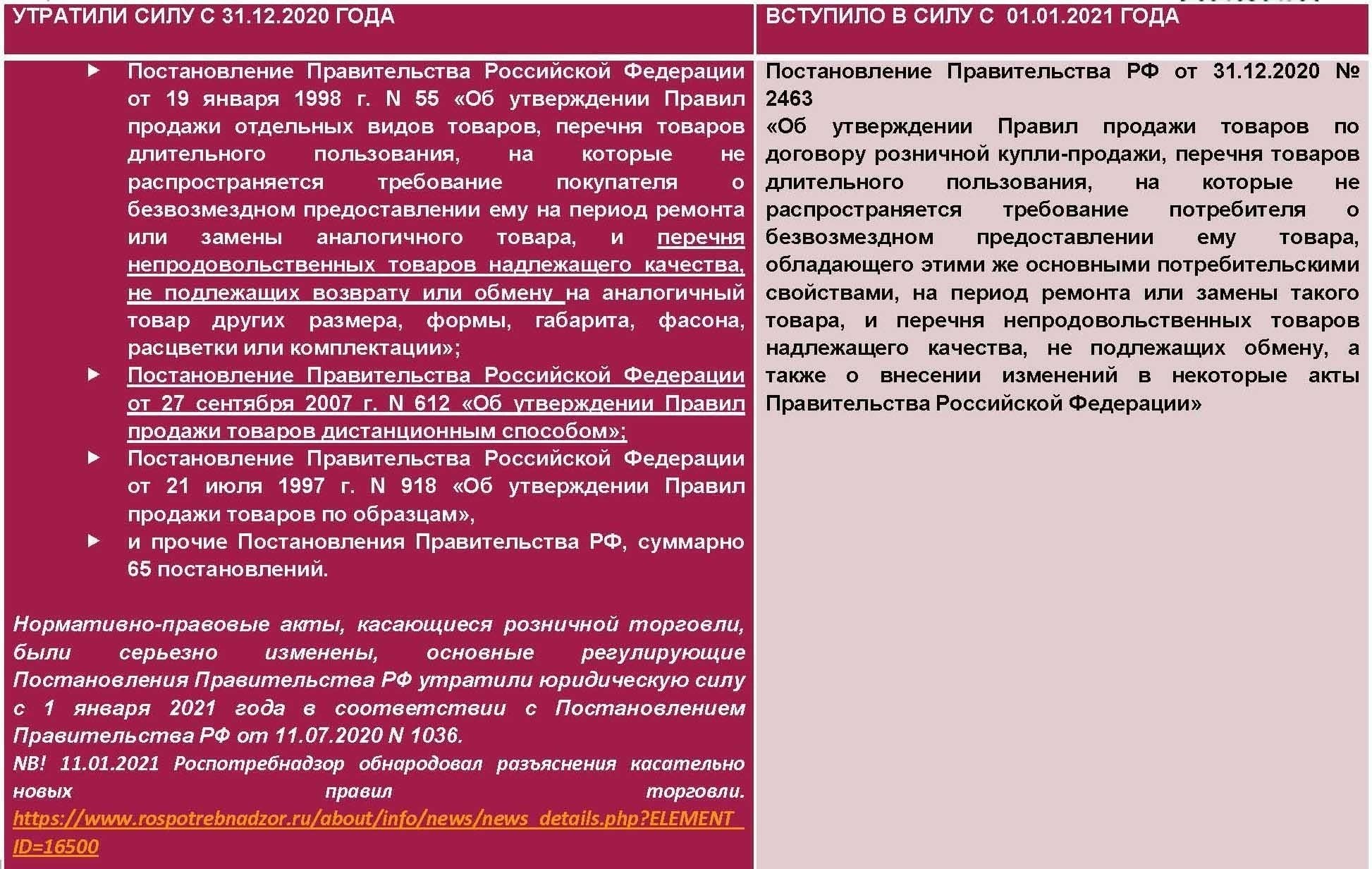Ключевые особенности и положения новой правовой директивы