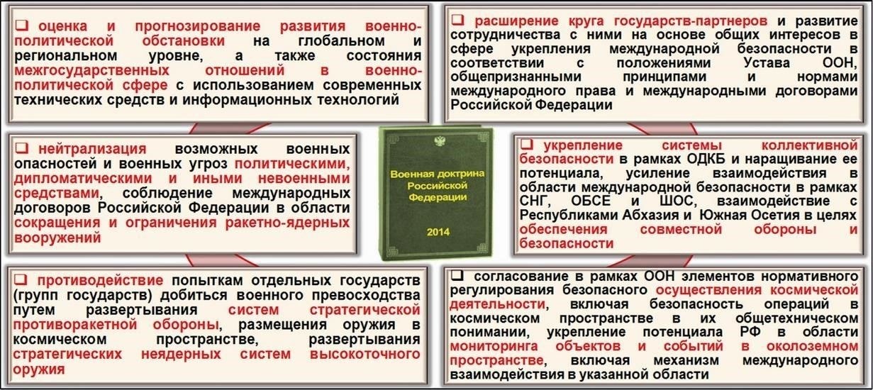 Ключевые статьи и юридические комментарии по военным обязательствам