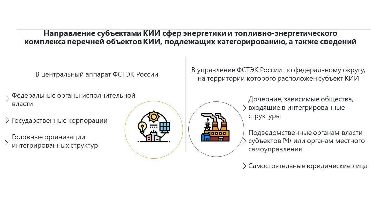 Ключевые законодательные изменения, внесенные министерством в 2022 году