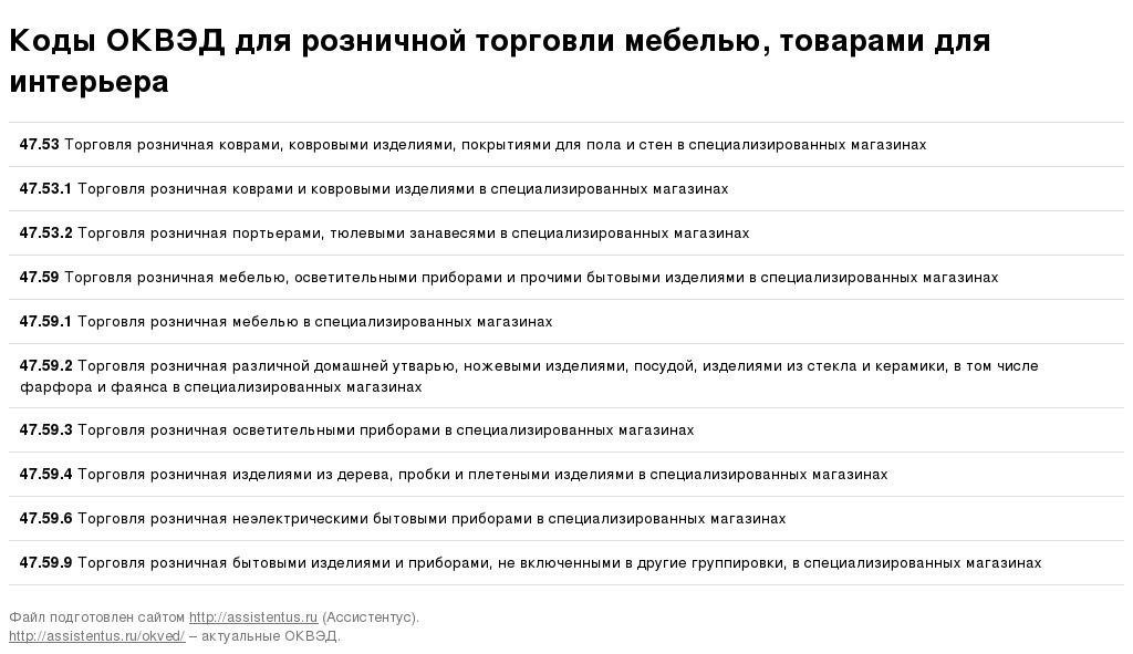 Коды ОКВЭД для товаров для дома и мебели: Что нужно знать