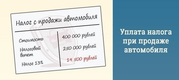 Когда и как платить налог с пожертвованного автомобиля