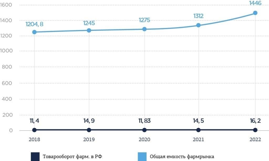 Колебания спроса: Как санкции влияют на закупки фармацевтической продукции