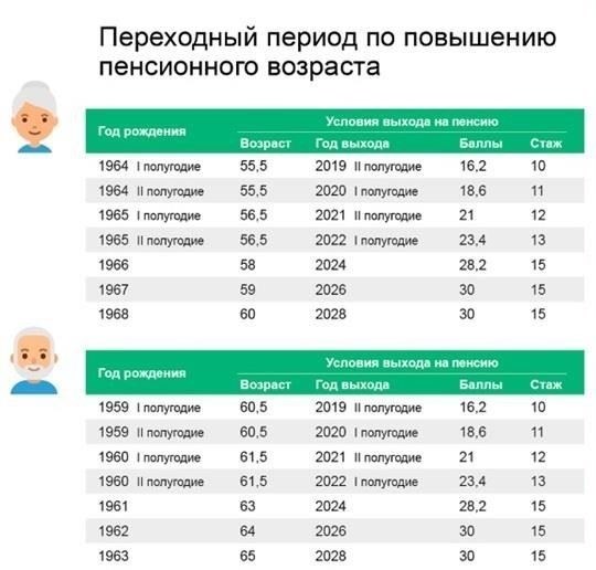 Критерии получения финансовой поддержки до наступления пенсионного возраста
