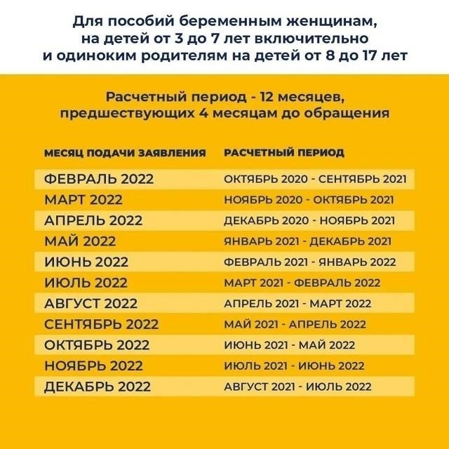 Критерии получения муниципальных социальных выплат в Ростовской области