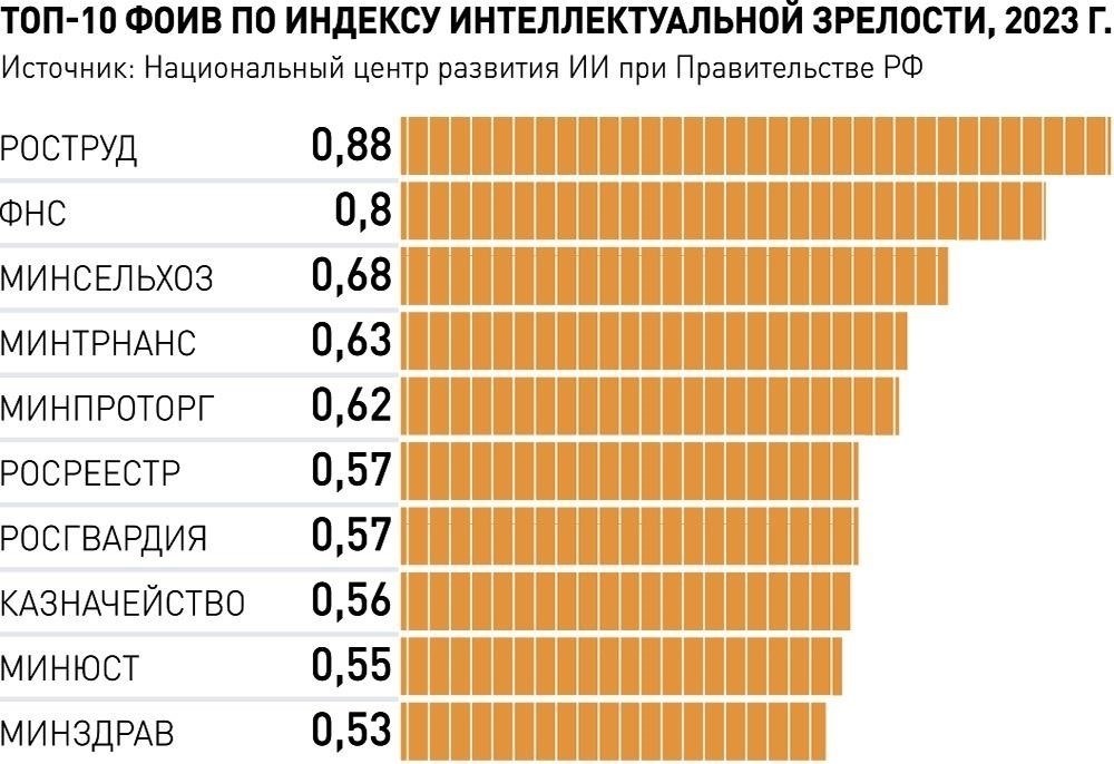 Критерии приемлемости для программ скидок на землю в декабре 2024 года