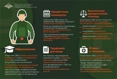 Критерии приемлемости жилищных займов для государственных служащих