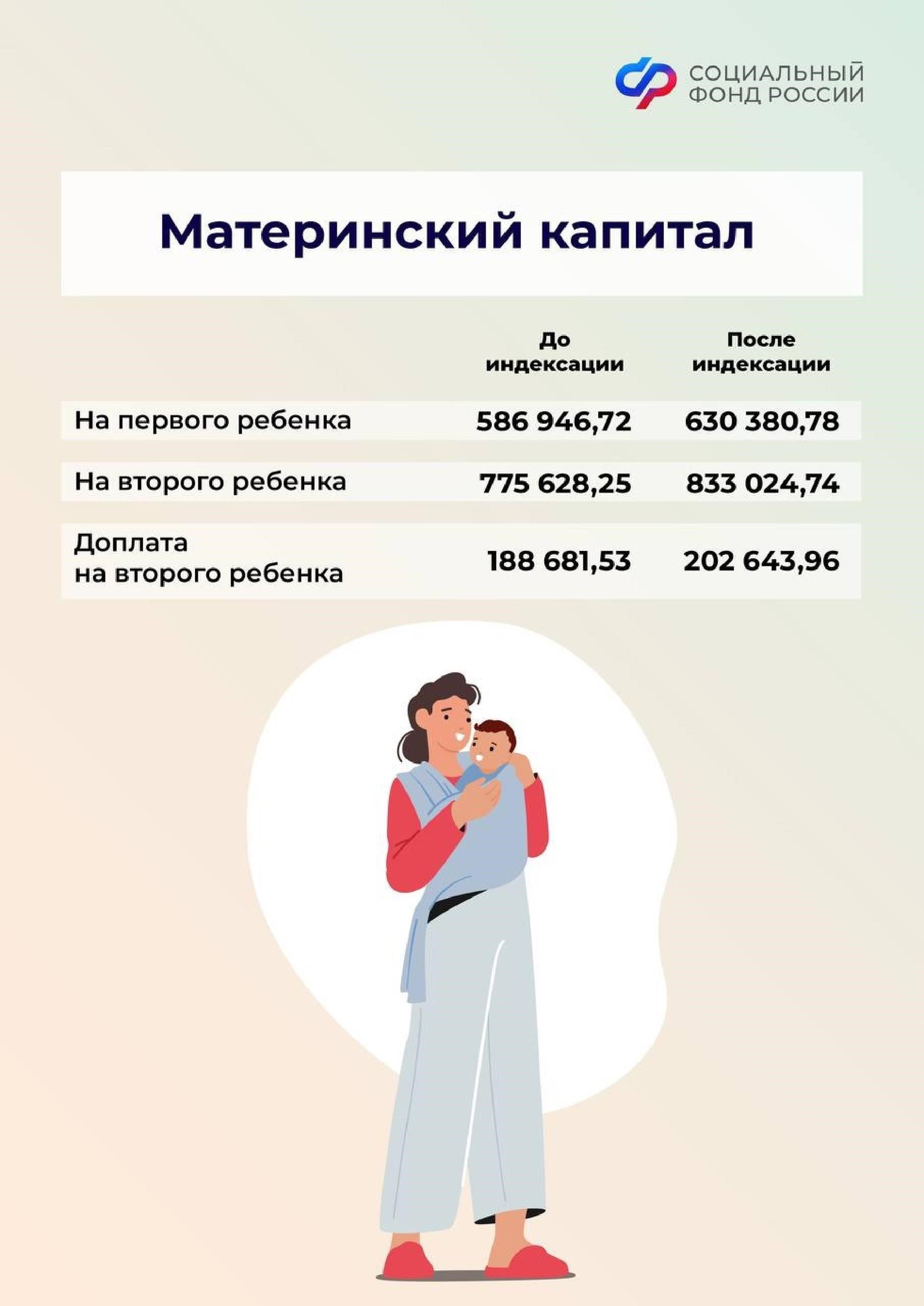 Кроме того, ветераны могут подать заявку на получение единовременной финансовой помощи на жилье. Эта помощь может быть использована для покупки жилья или оплаты аренды на определенный период. Конкретная сумма определяется в зависимости от послужного списка ветерана, размера его пенсии и наличия средств в пенсионном фонде.