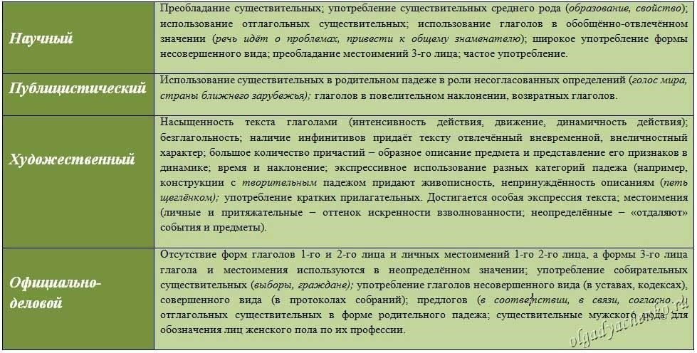 Методы, используемые в лингвистическом анализе для выявления вербальных нападок