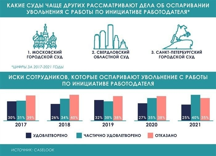 Как изменится законодательство в 2025 году: поправки и их влияние на сроки взыскания