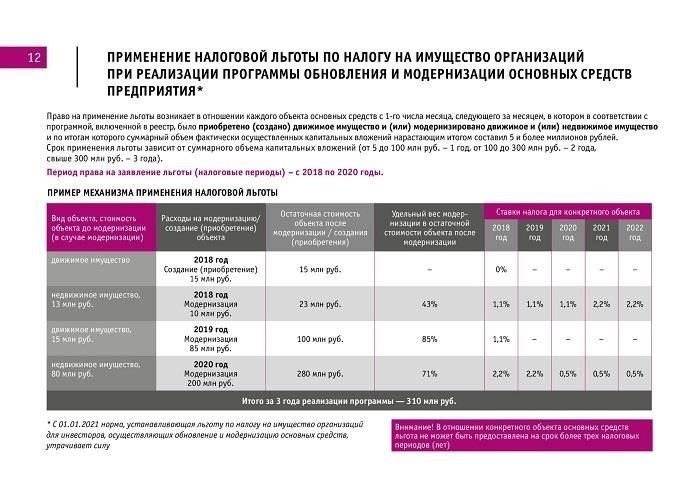 Налог на имущество организаций: Правовые подходы к минимизации ответственности