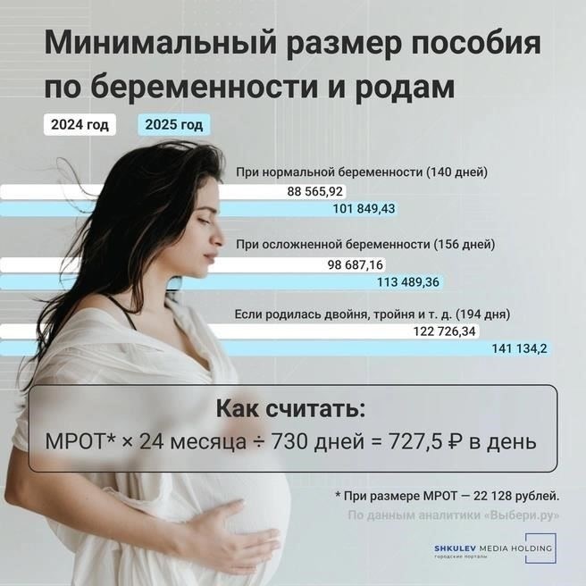 Насколько вырастет зарплата в 2025 году?