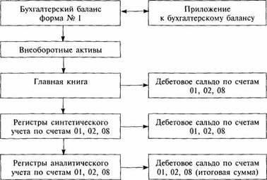 Недостаточный потенциал аудита: ограниченность ресурсов для проведения тщательных аудиторских проверок может привести к неполноценному финансовому анализу. Регулярные, детальные аудиторские проверки необходимы для выявления несоответствий и обеспечения финансовой целостности.