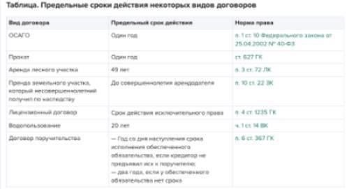 Невозможность определить срок действия договора