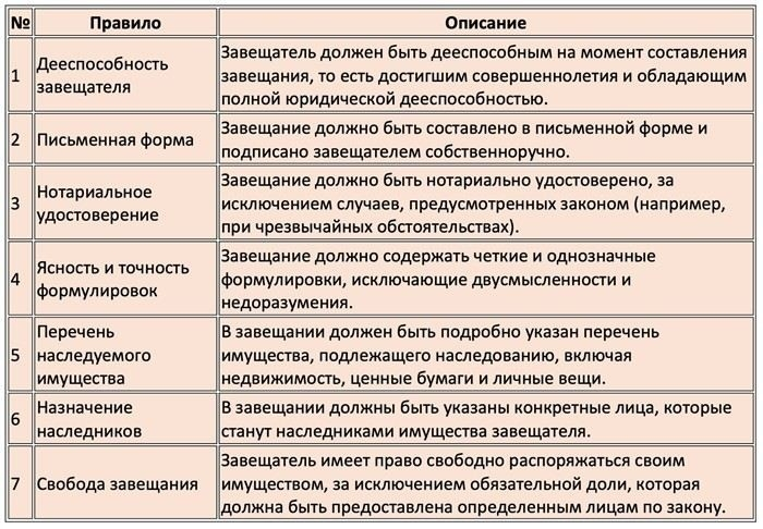 Какие ошибки можно избежать при составлении завещания