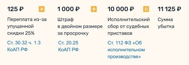 Как штрафы помогают повысить дисциплину на рабочем месте