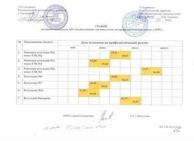 Официальный сайт ТКЕ СПб: Доступ к графику отключения горячей водыЧтобы ознакомиться с графиком временного отключения горячей воды в вашем районе, посетите официальный сайт ТКЕ СПб. На сайте представлена самая актуальная и достоверная информация о профилактических работах и перерывах в обслуживании городских сетей на весенне-летний сезон.