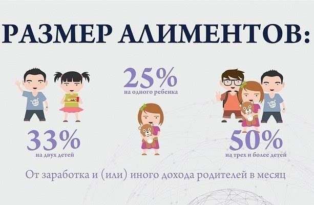 Определение размера алиментов для предпенсионеровРазмер алиментов, выплачиваемых супругом, зависит от различных факторов, указанных в Семейном кодексе РФ, особенно для лиц, приближающихся к пенсионному возрасту. Согласно закону, размер выплат обычно рассчитывается исходя из потребностей получателя и финансовых возможностей плательщика. Если речь идет о детях, размер выплат может зависеть и от их потребностей. Важно учитывать, есть ли у плательщика финансовая возможность выполнять обязательства без чрезмерных трудностей.