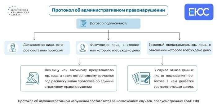 Как вернуть административный материал, если в протоколе допущены ошибки