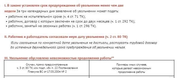 Основания для увольнения без уведомления в соответствии с Трудовым кодексом РФ