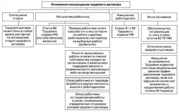 Основная структура трудового договораПри составлении соглашения между работодателем и работником очень важно сосредоточиться на конкретных элементах, определяющих права и обязанности обеих сторон. Структура такого соглашения, как правило, включает следующие основные разделы: