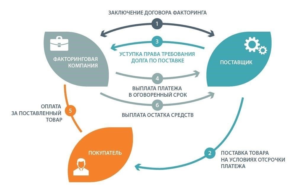Основные юридические обязательства для организаций, занимающихся дилерской деятельностьюОрганизации, занимающиеся брокерской деятельностью, должны соблюдать конкретные юридические обязательства для обеспечения соответствия российскому законодательству. Эти обязательства выходят за рамки получения необходимой документации и включают в себя несколько важных требований, которые должны быть выполнены для продолжения деятельности.