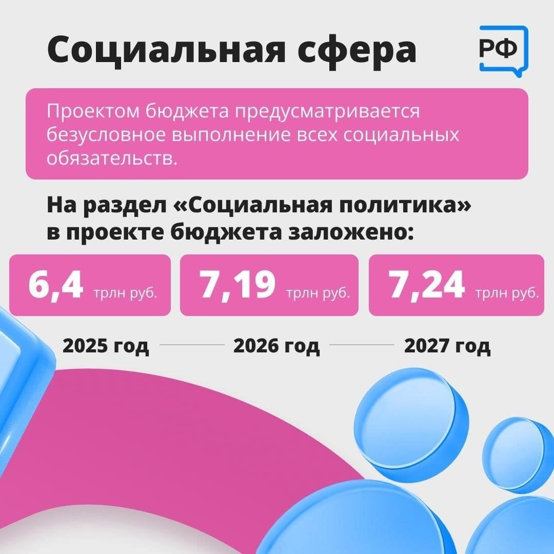 Основные положения федерального бюджета на 2025-2027 годы и его влияние на поддержку материнства