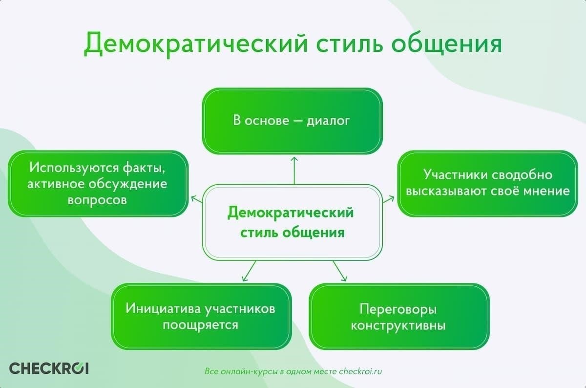Овладение техникой ведения переговоров во время собеседования