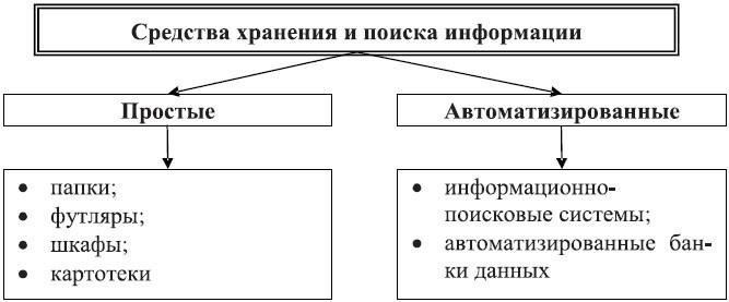 Передовые технологии обработки и храненияСовременные автоматизированные системы, имеющиеся на этом объекте, оптимизируют процесс обработки грузов. Это обеспечивает более быстрое перемещение и снижает риск задержек при обработке и хранении товаров. Передовые технологии позволяют эффективно управлять товарами, обеспечивая высокие стандарты отслеживания и контроля запасов. Автоматизированные процессы сводят к минимуму человеческий фактор, обеспечивая высокий уровень точности и надежности.