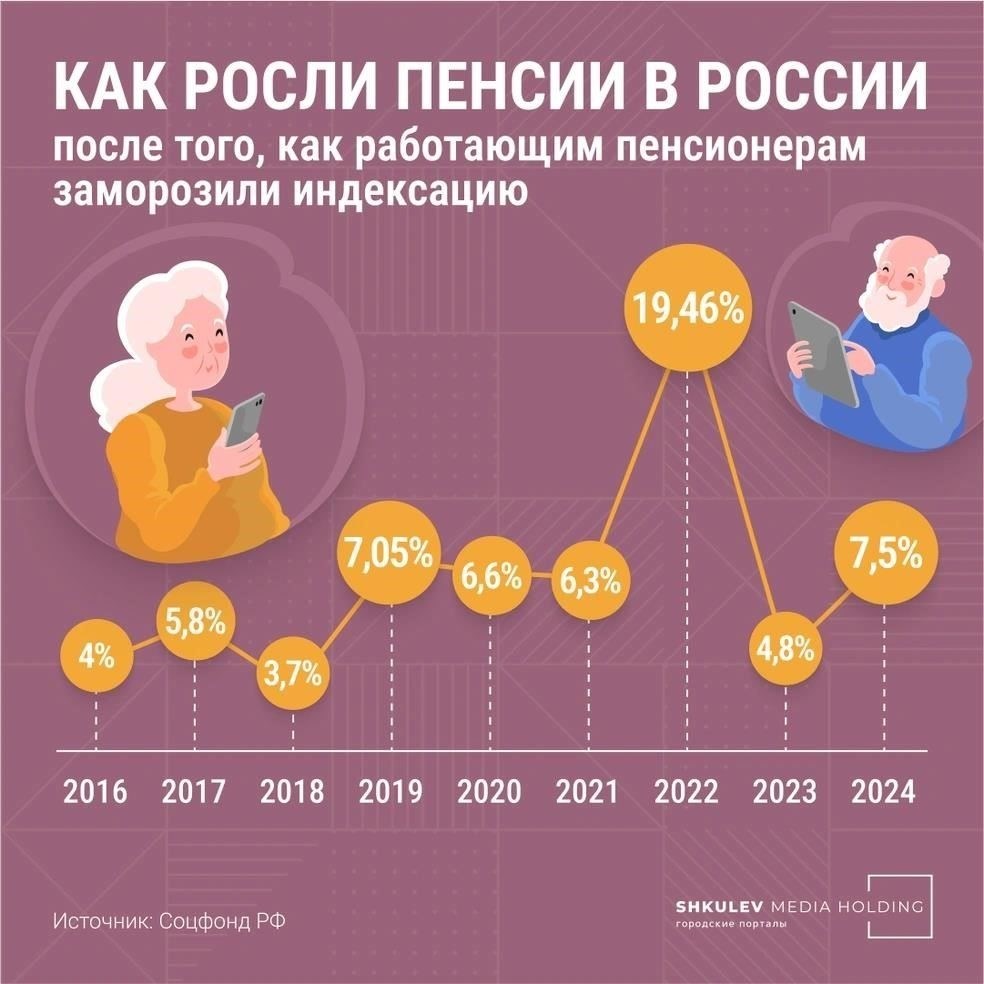 Почему пенсии работающим пенсионерам не индексируются