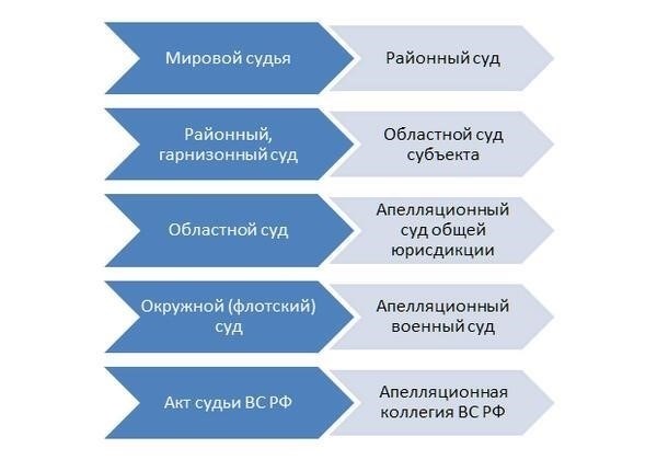 Почему районные судьи были исключены из процесса назначения кассационных судов