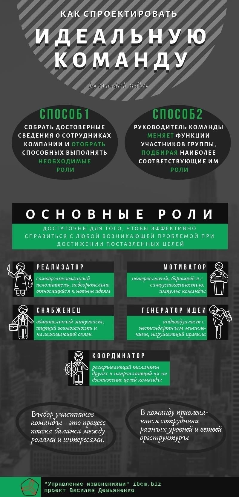 Подробный обзор профессионального участия и ключевых ролей