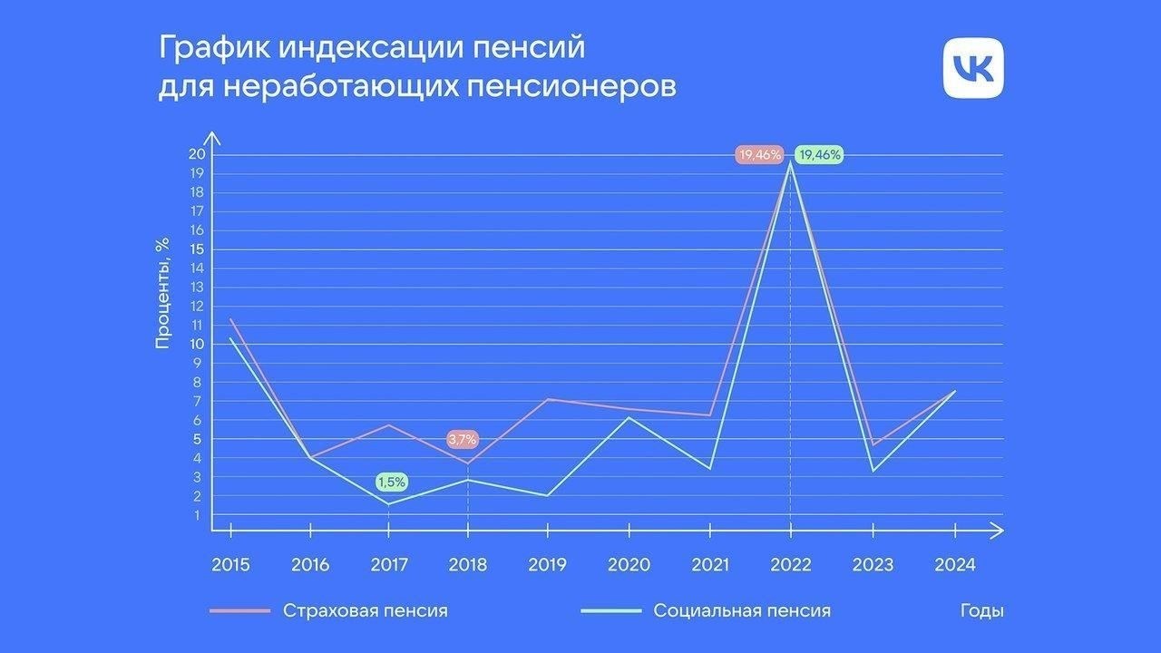 Подробный план информационной статьи о пенсиях для работающих пенсионеров