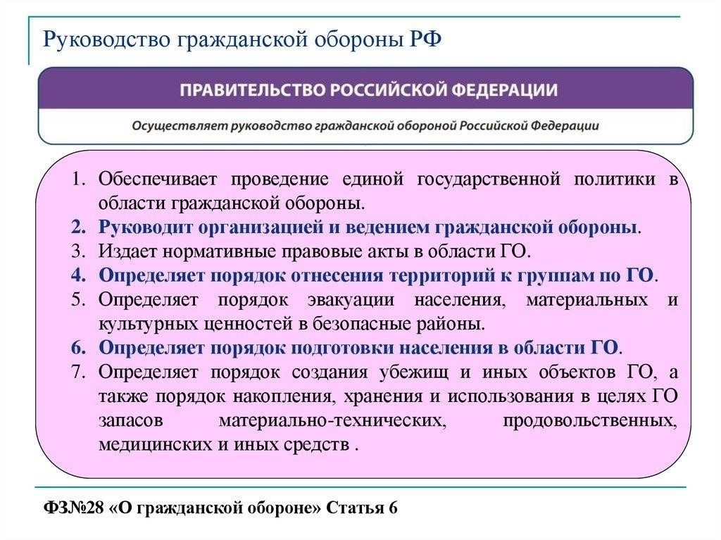 Полномочия президента в операциях по гражданской обороне