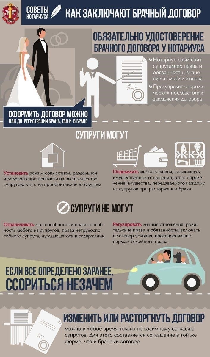 Понимание юридических требований к брачному договору