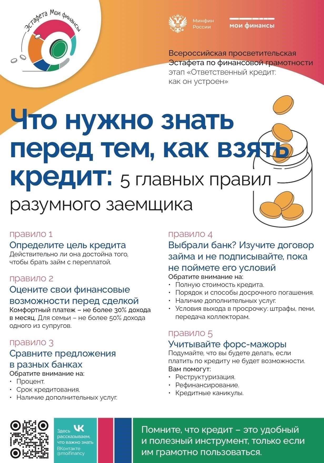 Понимание ключевых условий кредитного договора
