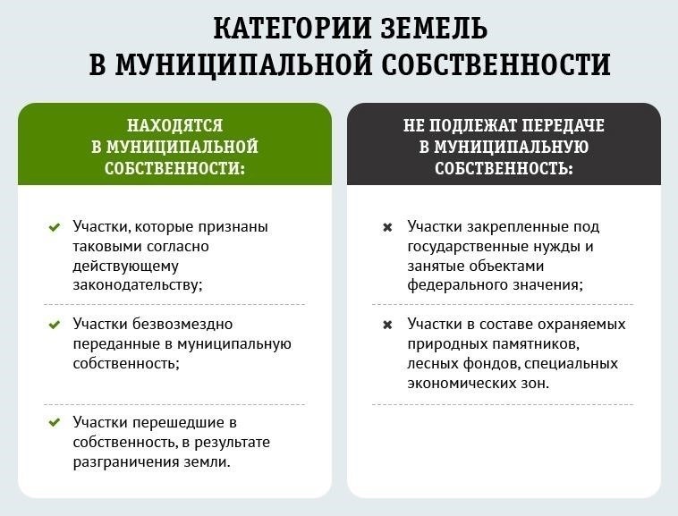 Понимание основ аукционов по продаже земельных участков