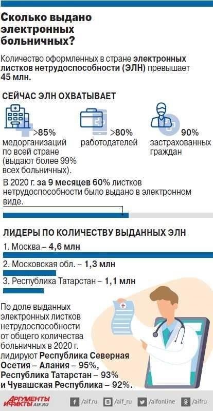 Понимание процесса документирования больничного листа