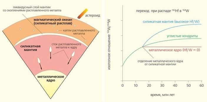 Понимание процесса регистрации земли: Основные этапы