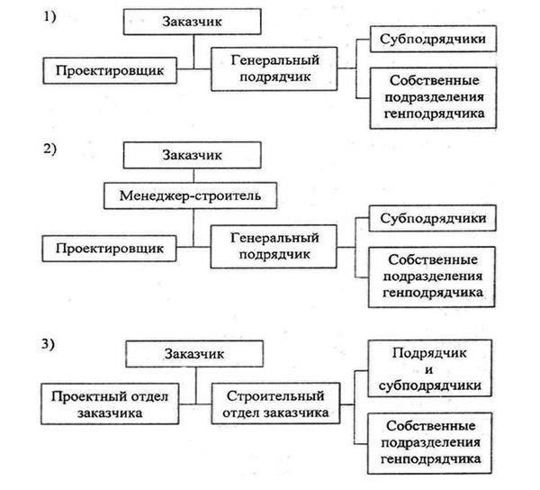 Понимание роли генерального подрядчика в субподряде