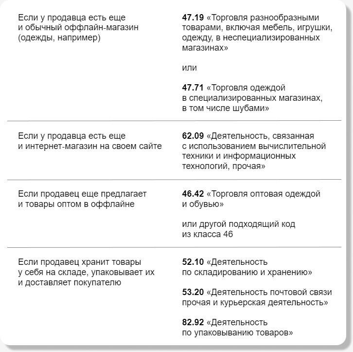 Понимание роли кодов ОКВЭД в регистрации продавцов Ozon