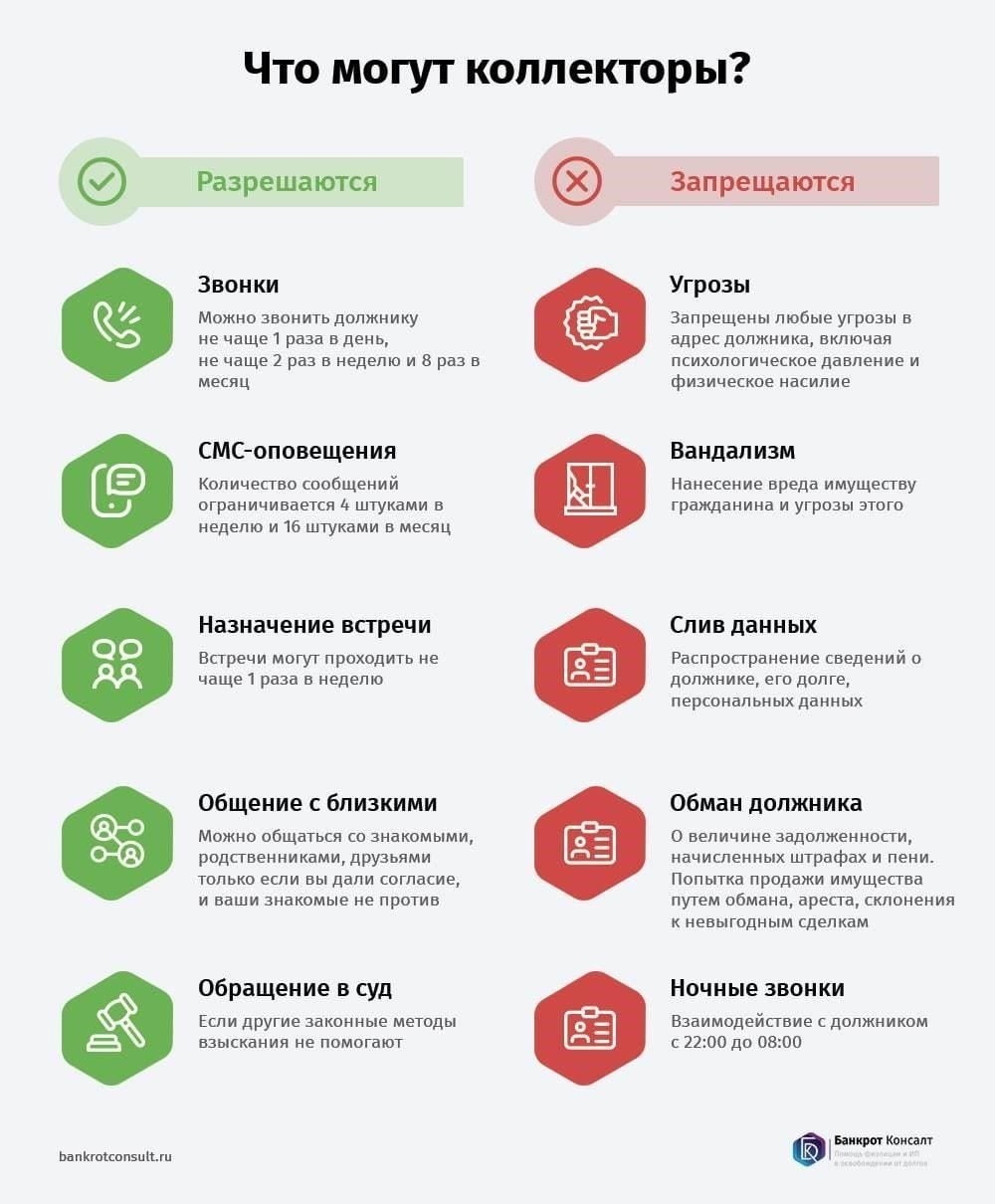 Понимание роли работников МФО в взыскании займов