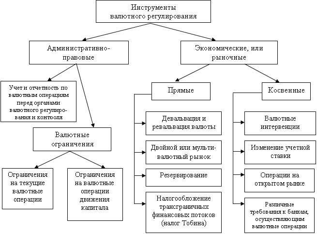 Понимание сферы действия валютного регулирования в России